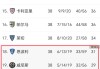 0-1！2-3！意甲冷门不断：拉齐奥亚特兰大全输，2队客场赢球保级