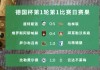 果然！德甲不莱梅杯赛爆冷了！比勒菲1-0击败不莱梅，7连胜